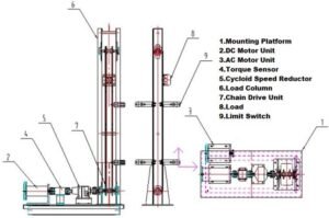 AC DC Motor Driving Control Trainer - EduSupports